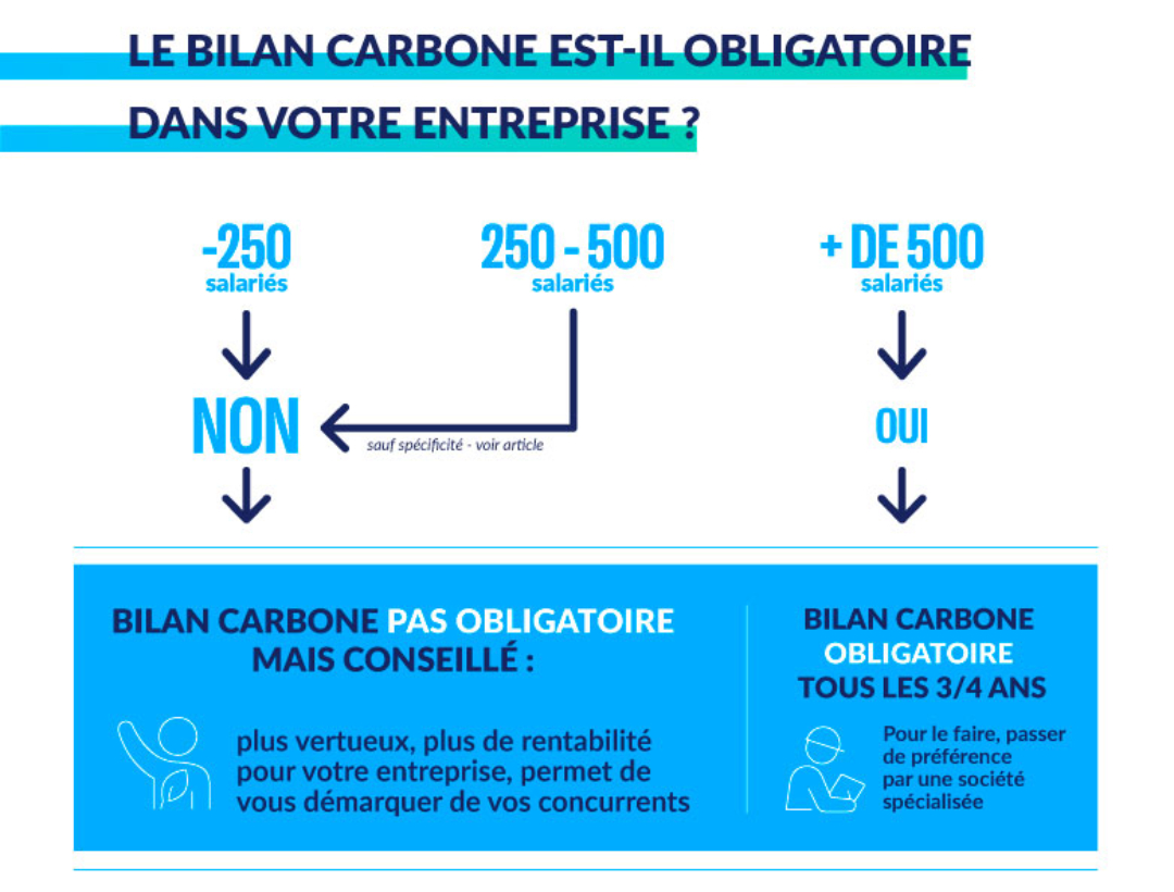 infographie explicative sur le bilan carbone