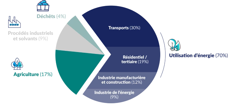 Image illustrative