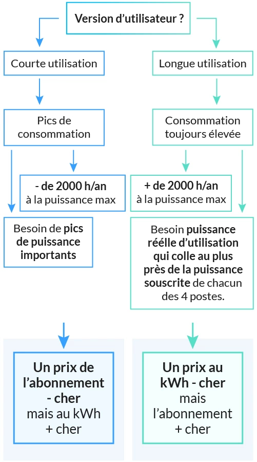 Image illustrative