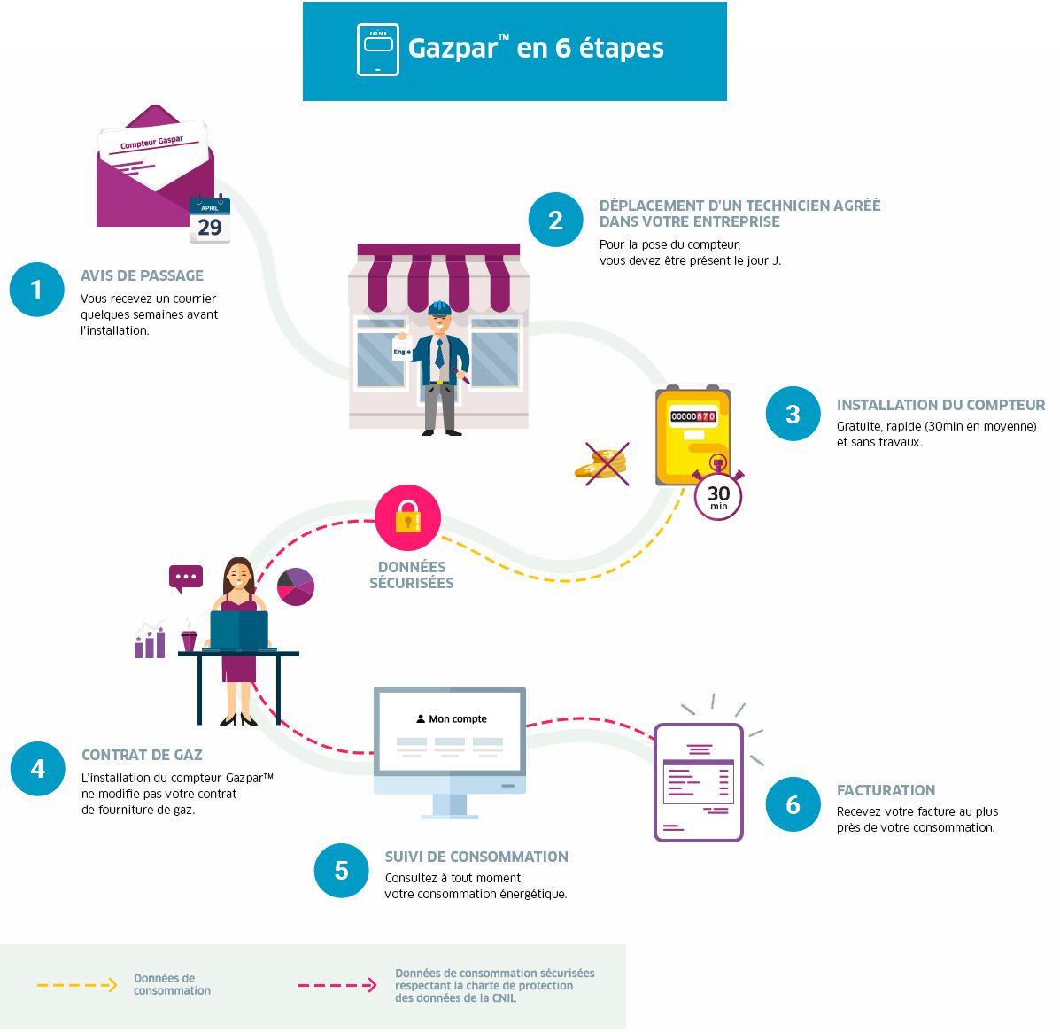 infographie-compteur-gazpar