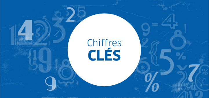chiffres-clés
