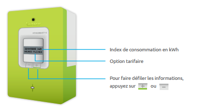 Comment Relever Votre Compteur