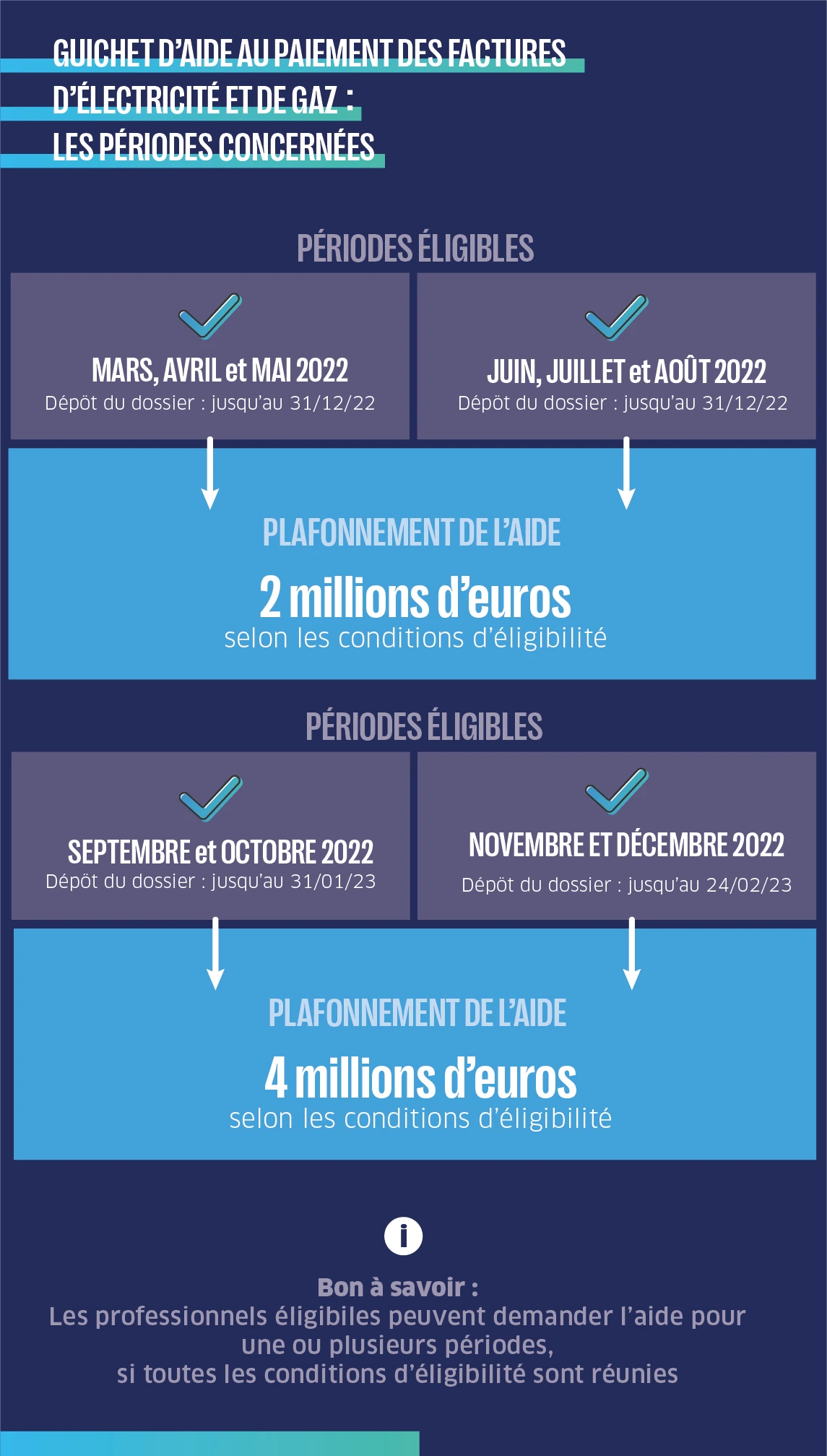 Guichet d’aide au paiement des factures d’électricité et de gaz