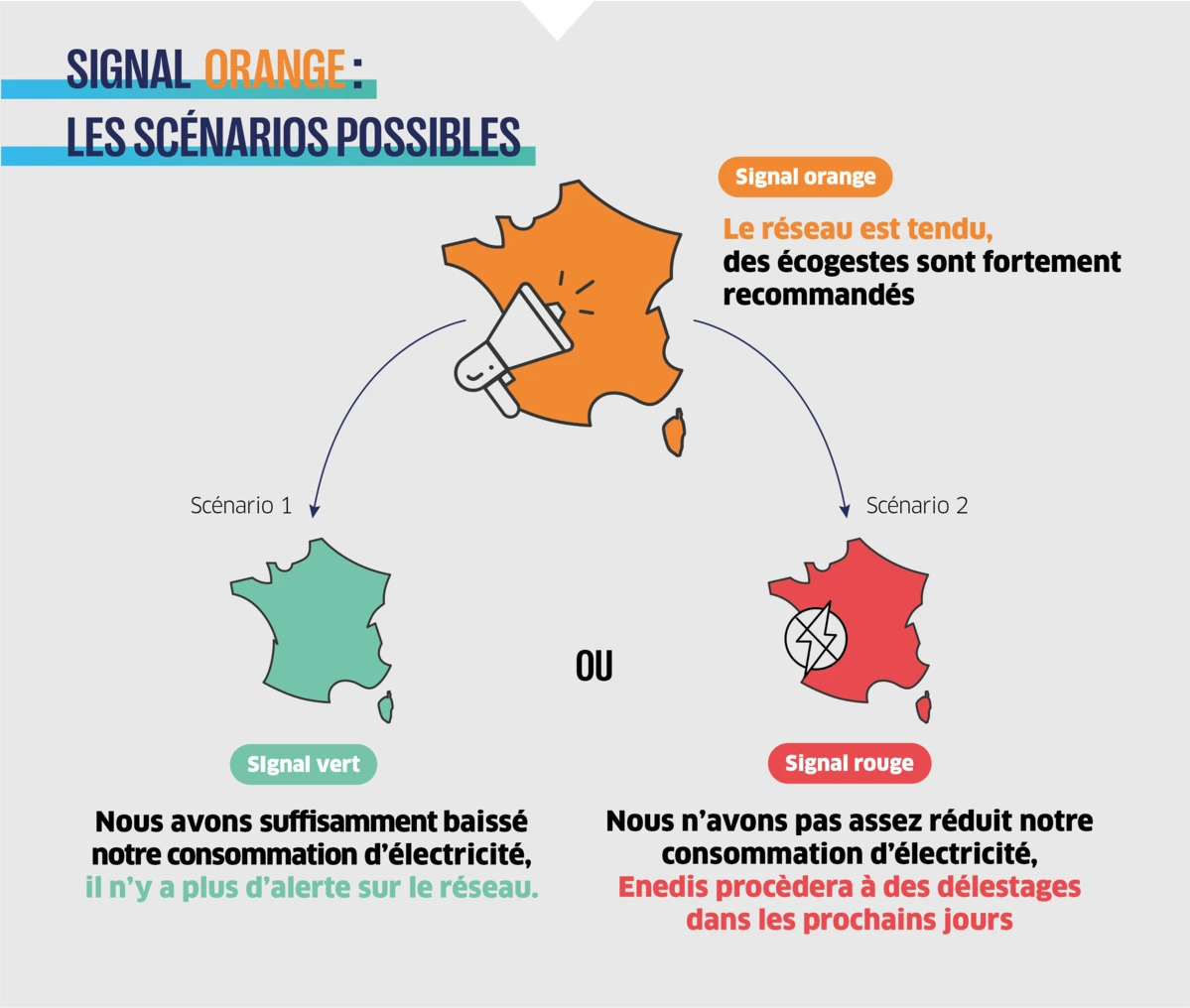 schéma signal orange
