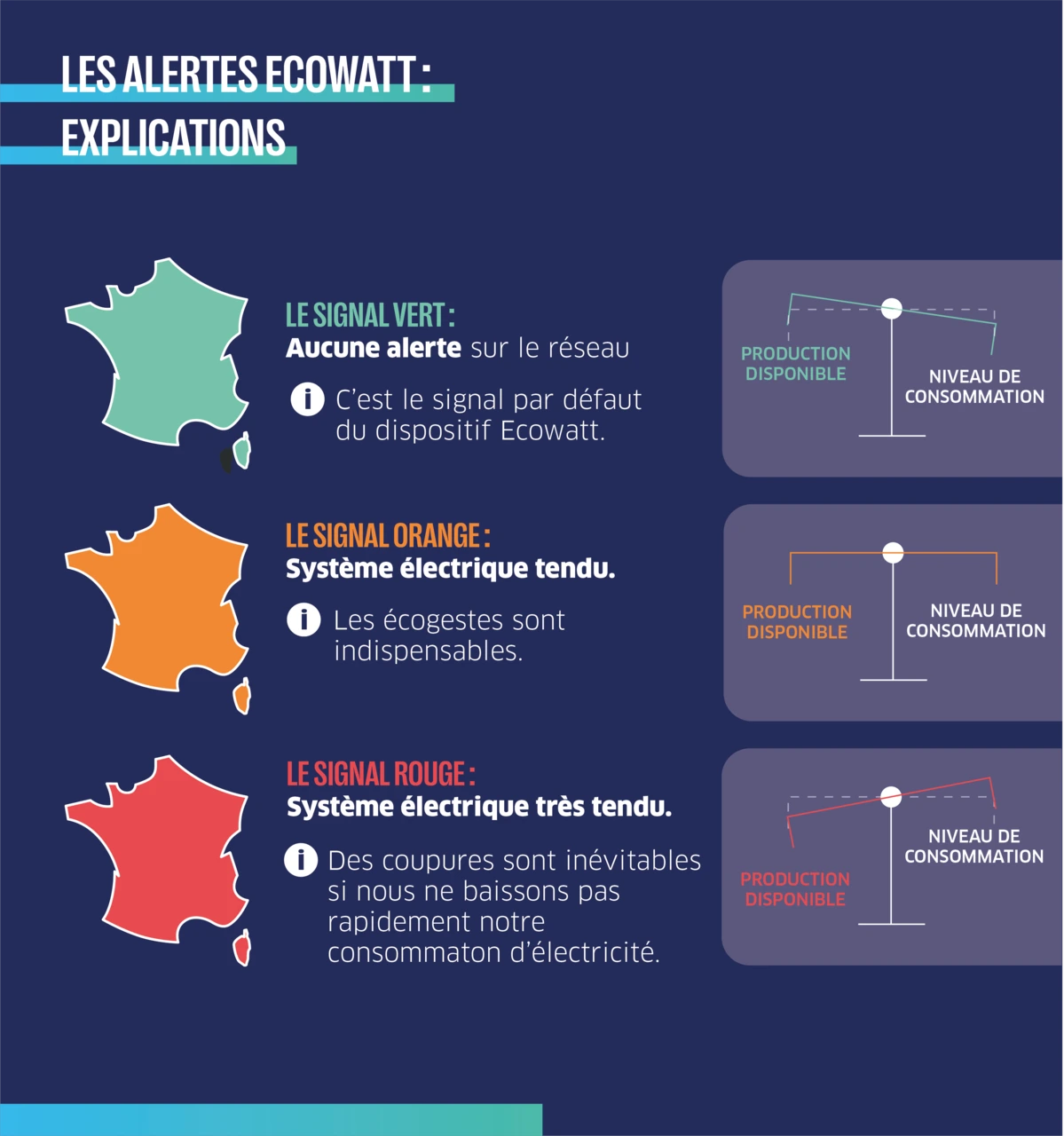 Les alertes ecowatt : explications