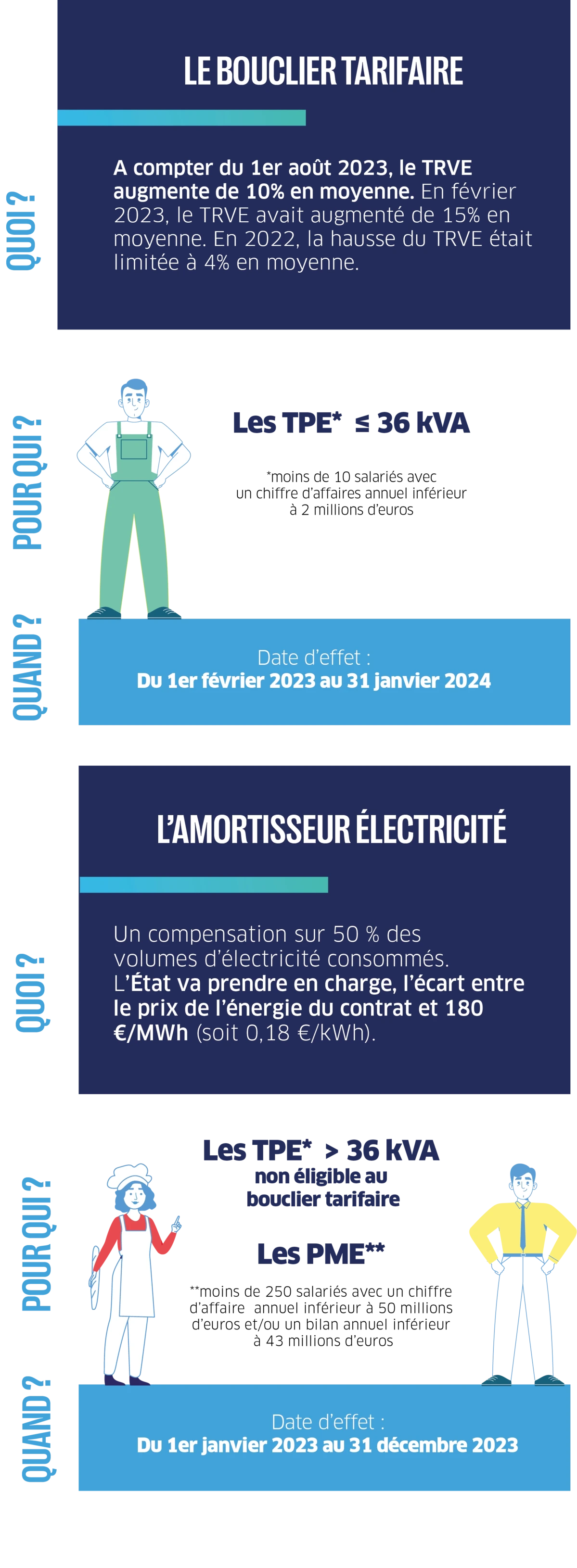 explication bouclier tarifaire