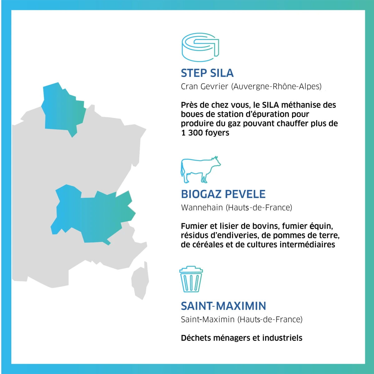  STEP SILA Cran Gevrier (Auvergne-Rhône-Alpes) Près de chez vous, le SILA méthanise des boues de station d'épuration pour produire du gaz pouvant chauffer plus de 1 300 foyers BIOGAZ PEVELE Wannehain (Hauts-de-France) Fumier et lisier de bovins, fumier équin, résidus d'endiveries, de pommes de terre, de céréales et de cultures intermédiaires SAINT-MAXIMIN Saint-Maximin (Hauts-de-France) Déchets ménagers et industriels