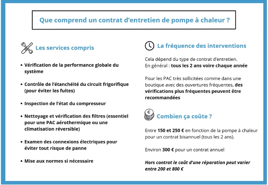 Que comprend un contrat d'entretien d'une pompe à chaleur (description détaillée ci-dessous)