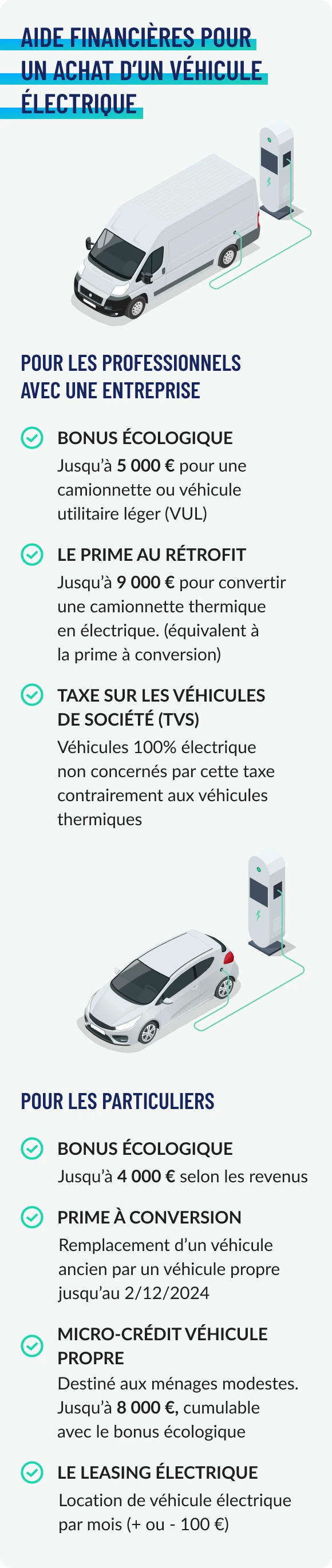 Aides financières pour un achat d'un véhicule électrique (description détaillée ci-dessous)