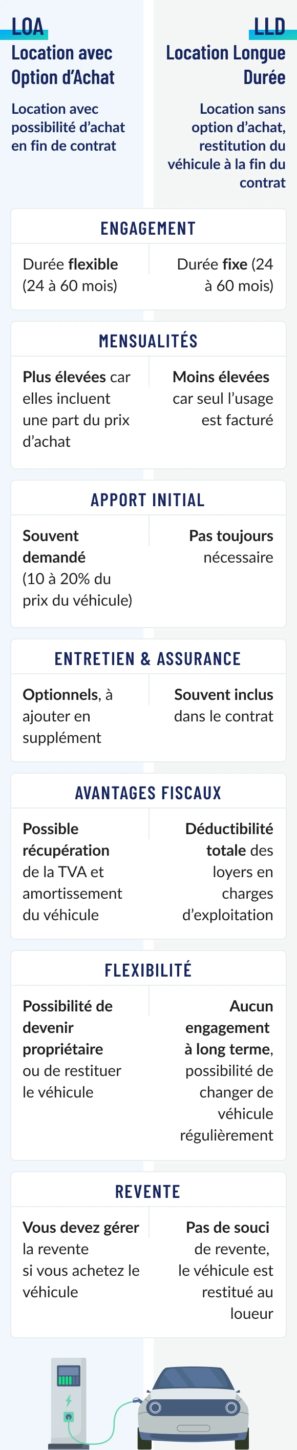 Comparateur LOA et LLD (description détaillée ci-dessous)
