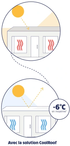 illustration cool roof