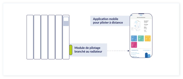 Image illustrative