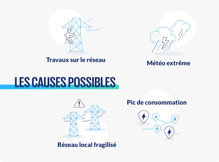 Perte de réseau électrique : pourquoi ça arrive… et comment vous ...
