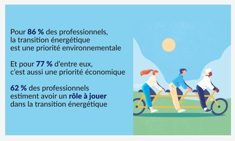 Conseil pour économie d'énergie