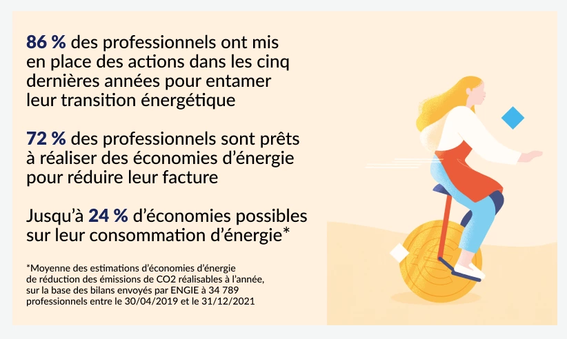 Conseil pour économie d'énergie